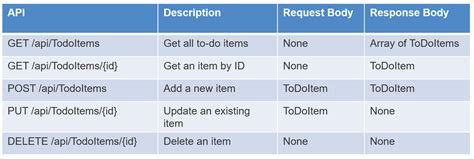 Image result for .Net Web API Code Example