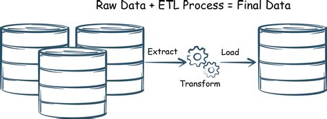 Image result for Extract Data for Testing