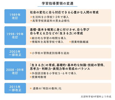 Image result for Export Generation Process Map