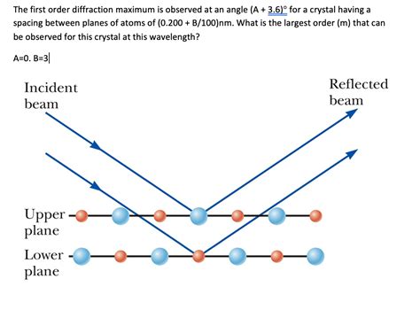Image result for First Order Diffraction Image
