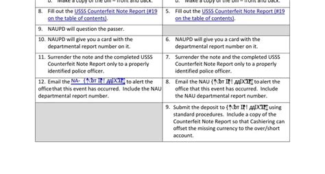Image result for Counterfeit Money Report Form