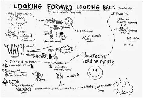 Image result for Look Forward Looking Back