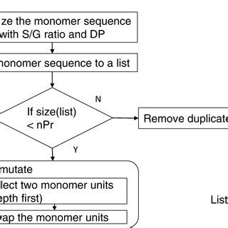 Image result for Permutation Algorithm