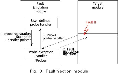 Image result for How to Fix Kernel Not Injecting