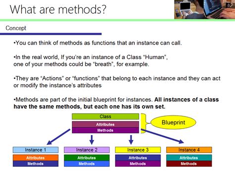 Image result for Object-Oriented Programming Methods