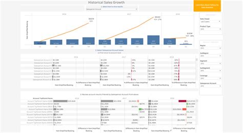 Image result for Tableau Dashboard Examples