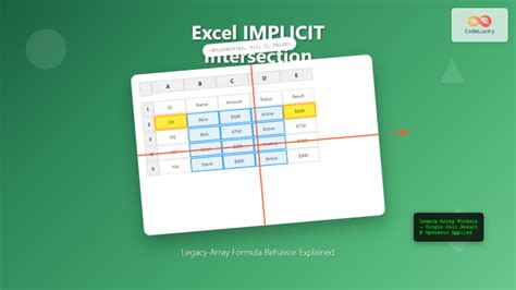 Image result for Excel Dynamic Array Formulas Advanced