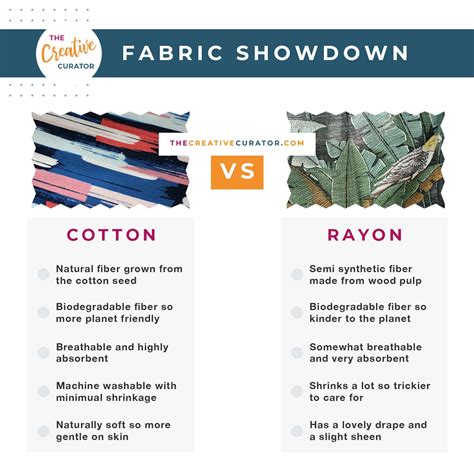 Choosing the Right Fabric (A Deep Dive into Cotton and Rayon ...
