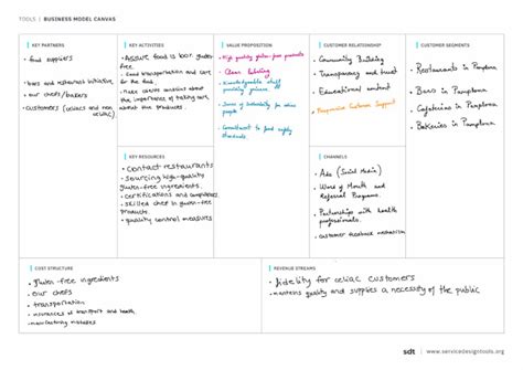 Business Model Chart Template 的图像结果