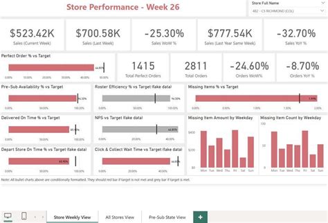 Seeking Expert in Power BI for Visual Stunning Presentation Deck Design ...