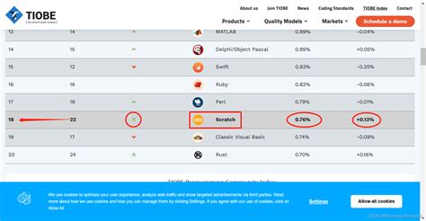 MIT Scratch Programming 的图像结果