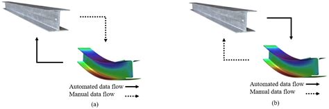 Development of Digital Twin for Intelligent Maintenance of Civil ...