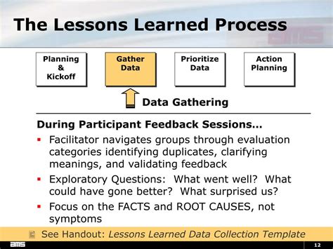 Image result for Lessons Learnt Process