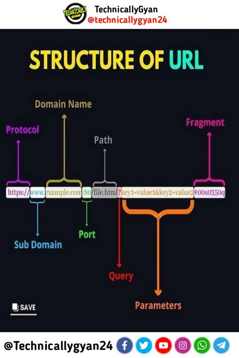 What Is SAS Programming 的图像结果