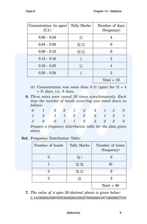 Class 9 Math Exercise 14.2 的图像结果