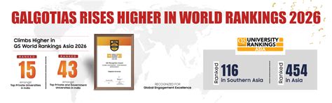 India’s Leading Private University in Noida & Delhi - Galgotias University