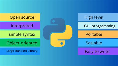 Image result for Types of Python Programming