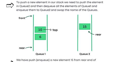 Image result for Stack Implementation Using Queue