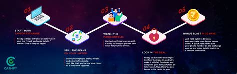 Cashify T&C | Lenovo IN