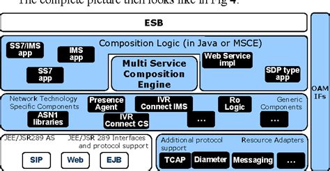 Image result for Service Optimization Control