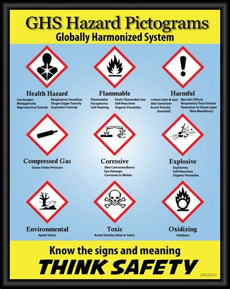 Buy GHS pictograms Poster, 11" X 14 Framed, Made in The USA Online at ...