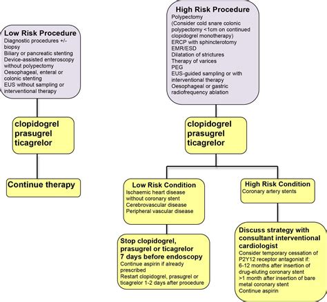 Aspirin Colonoscopy Guidelines at Lynda Rahman blog