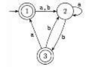 Theory of Computation: Theory of Computation