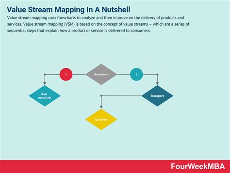 Why Value Stream Mapping Is Important 的图像结果