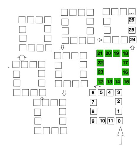 Image result for WS2812 Arduino Code