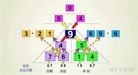 生命密码数字代表的意义_三角形