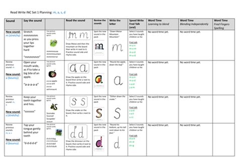 Read Write Inc. Daily Speed Sound Lesson 的图像结果