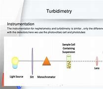 Image result for turbidimetry