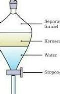 Name the separation technique used to separate the constituents of a ...