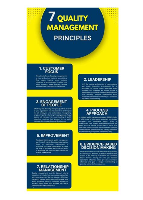 Image result for Development of Quality Management Principles