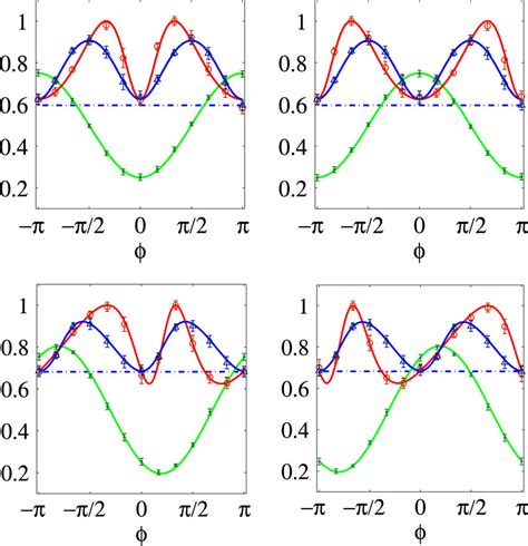 Projective Measurement 的图像结果
