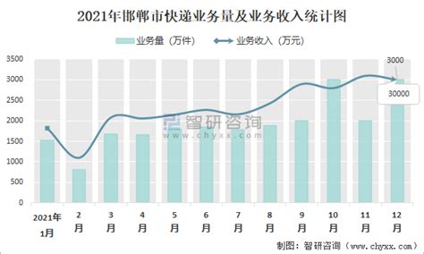 2023年1-7月河北各地财政收入，石家庄增速趋缓，邯郸保持增速 - 知乎