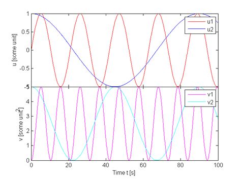 Image result for How to Use Stack Plot in MATLAB 2021A