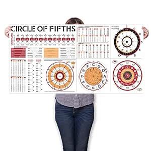 Circle of Fifths Chart Poster for All Musicians, Circle of Fifths Wheel ...