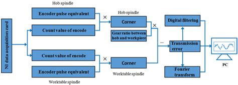 Image result for Transmission Error Fix