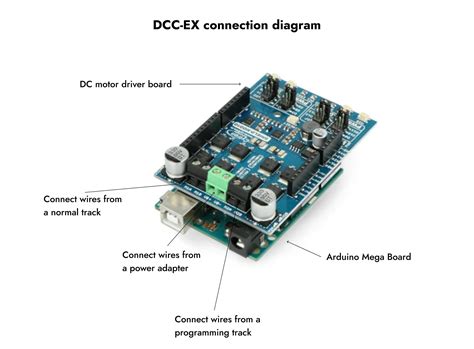 Image result for DCC Programming Software