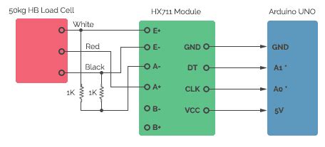 Image result for Arduino Nano Weight Scale