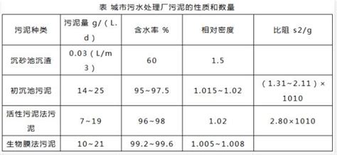 砂石含泥量对聚羧酸高性能减水剂性能的影响-贵州凯襄新材料有限公司官方网站