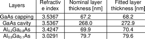 Rezultat imagine pentru Transfer Matrix Method