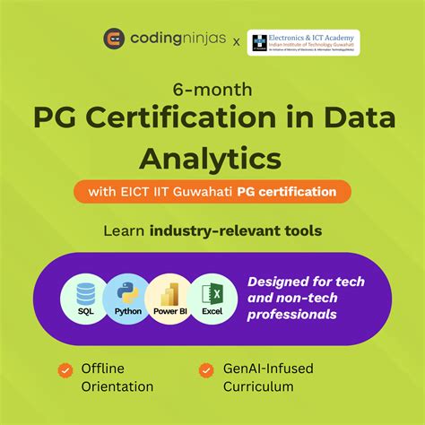 Advanced Certification in Applied Data Science, Machine Learning and AI ...