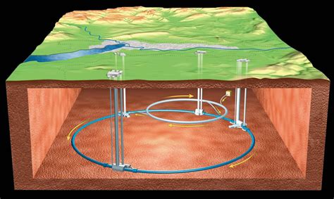 Image result for CERN LHC Particle Accelerator