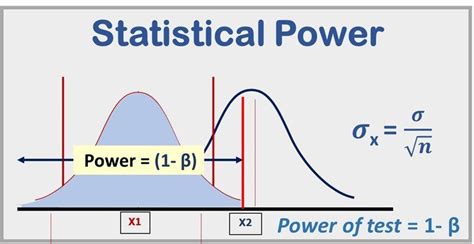 Image result for Statistical Power Explained