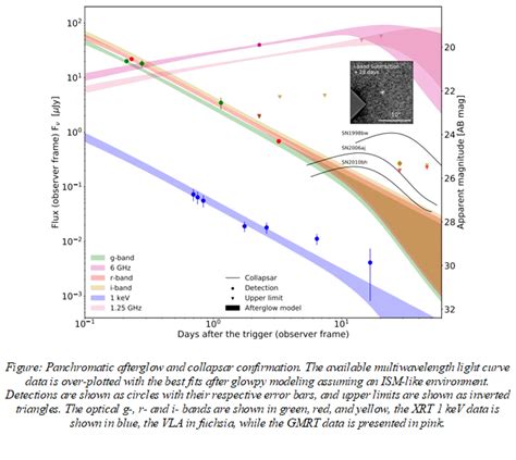 Indian astronomers part of team spotting first short duration gamma-ray ...