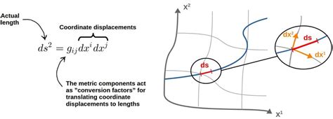Image result for Metric Tensor Definition