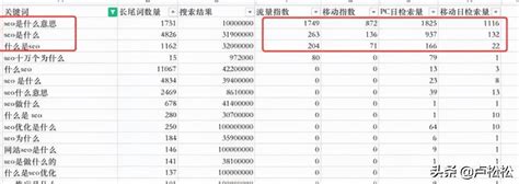 SEO是什么？SEO引流的技巧有哪些？ - 广告联盟资讯 - 三只瓢虫广告-推广app接单网