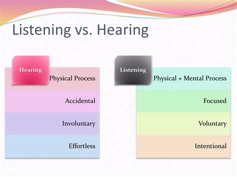 Effective Listening Example 的图像结果